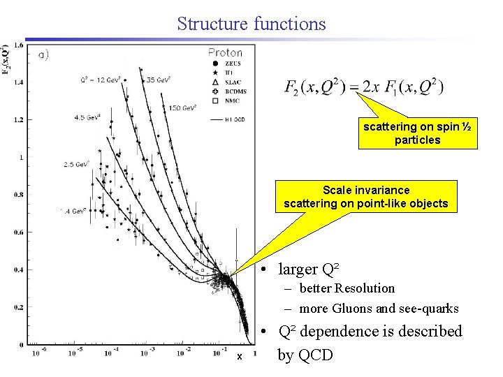 Structure functions scattering on spin ½ particles Scale invariance scattering on point-like objects •