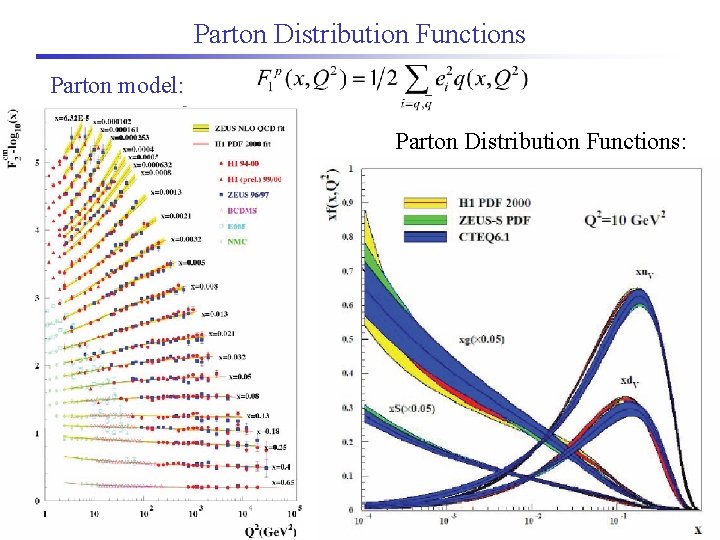 Parton Distribution Functions Parton model: Parton Distribution Functions: 