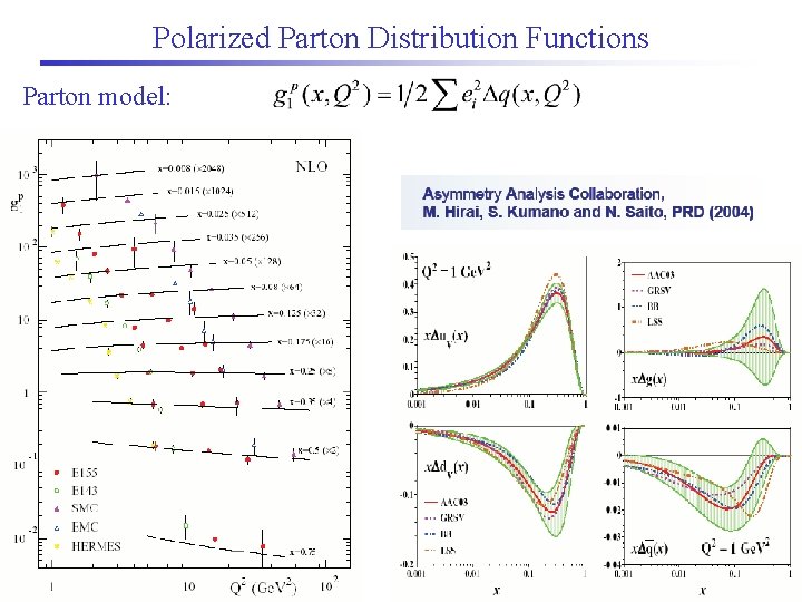 Polarized Parton Distribution Functions Parton model: 