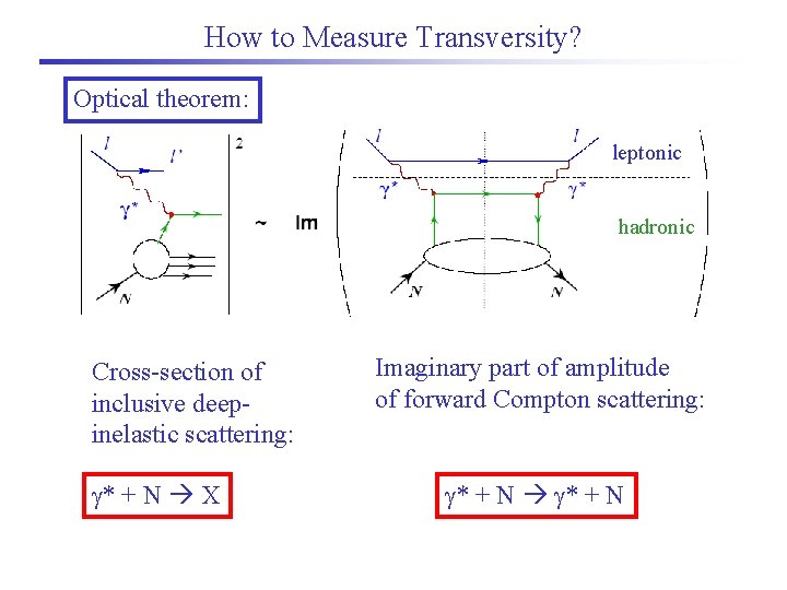 How to Measure Transversity? Optical theorem: leptonic hadronic Cross-section of inclusive deepinelastic scattering: *