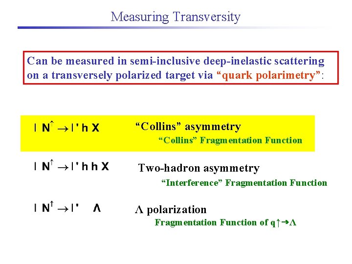 Measuring Transversity Can be measured in semi-inclusive deep-inelastic scattering on a transversely polarized target