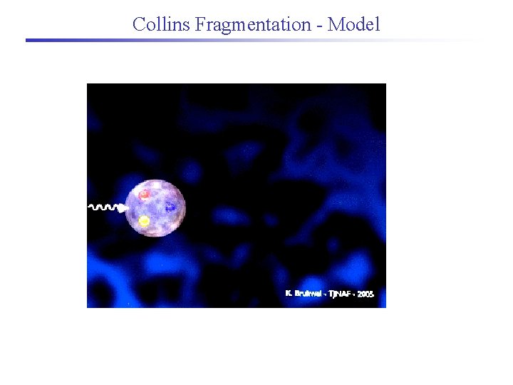 Collins Fragmentation - Model 