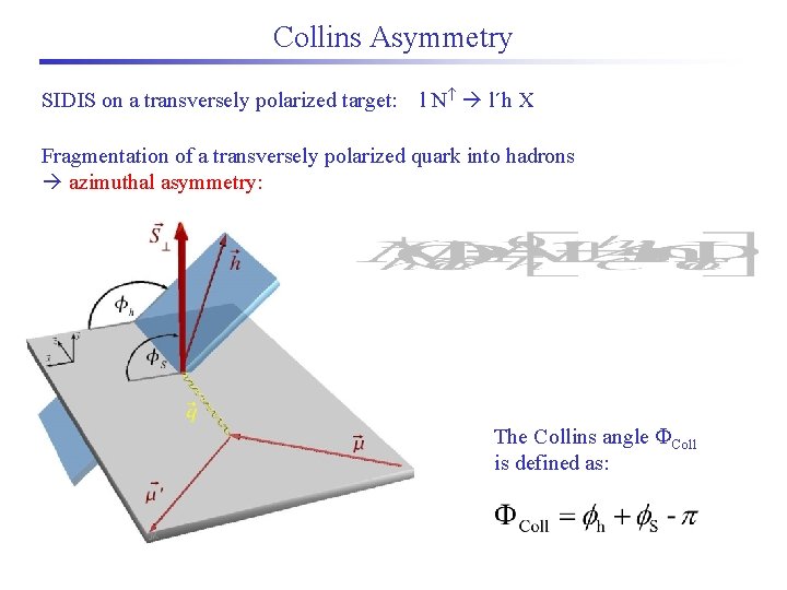 Collins Asymmetry SIDIS on a transversely polarized target: l N l´h X Fragmentation of