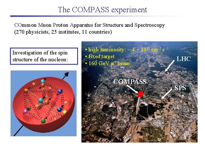The COMPASS experiment COmmon Muon Proton Apparatus for Structure and Spectroscopy (270 physicists, 25
