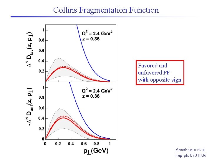 Collins Fragmentation Function Favored and unfavored FF with opposite sign Anselmino et al. hep-ph/0701006