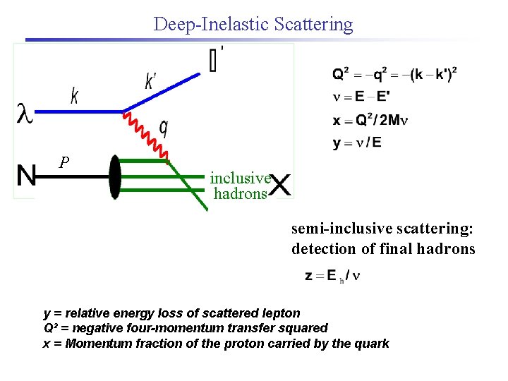 Deep-Inelastic Scattering P inclusive hadrons semi-inclusive scattering: detection of final hadrons y = relative