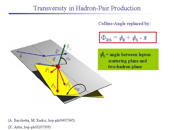 Transversity in Hadron-Pair Production Collins-Angle replaced by: RS = R + S - π