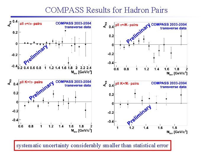 COMPASS Results for Hadron Pairs systematic uncertainty considerably smaller than statistical error 