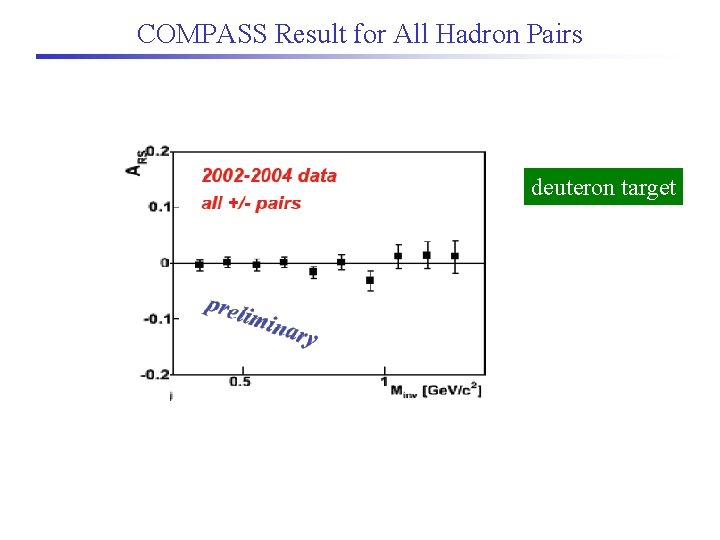 COMPASS Result for All Hadron Pairs deuteron target 