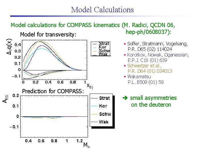 Model Calculations ΔTq(x) Model calculations for COMPASS kinematics (M. Radici, QCDN 06, hep-ph/0608037): Model