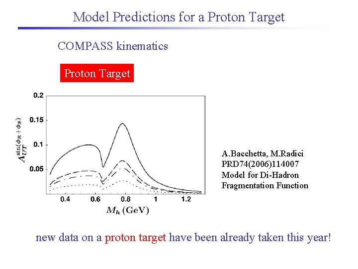 Model Predictions for a Proton Target COMPASS kinematics Proton Target A. Bacchetta, M. Radici