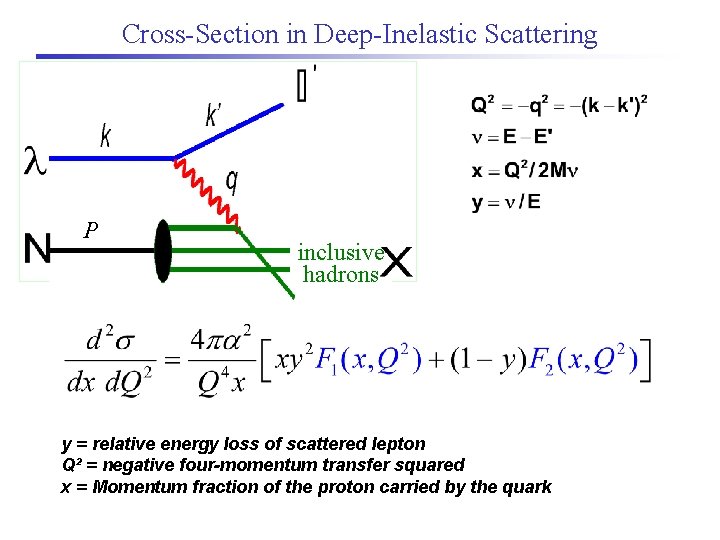 Cross-Section in Deep-Inelastic Scattering P inclusive hadrons y = relative energy loss of scattered