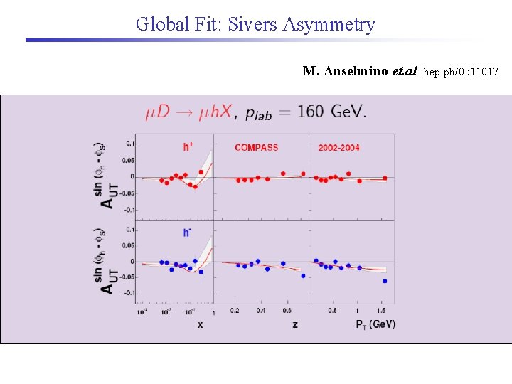 Global Fit: Sivers Asymmetry M. Anselmino et. al hep-ph/0511017 
