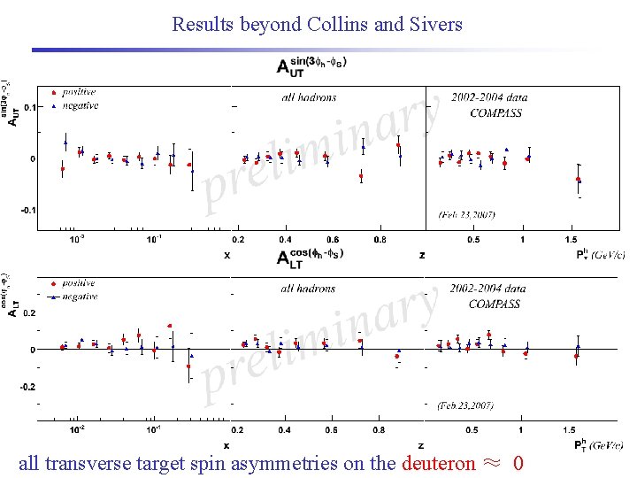 Results beyond Collins and Sivers all transverse target spin asymmetries on the deuteron ≈