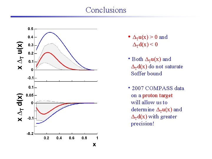 Conclusions • ΔTu(x) > 0 and ΔTd(x) < 0 • Both ΔTu(x) and ΔTd(x)