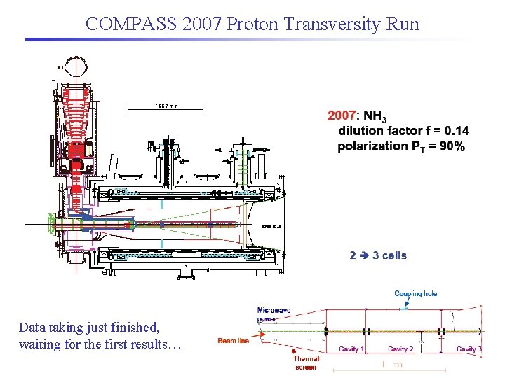 COMPASS 2007 Proton Transversity Run Data taking just finished, waiting for the first results…