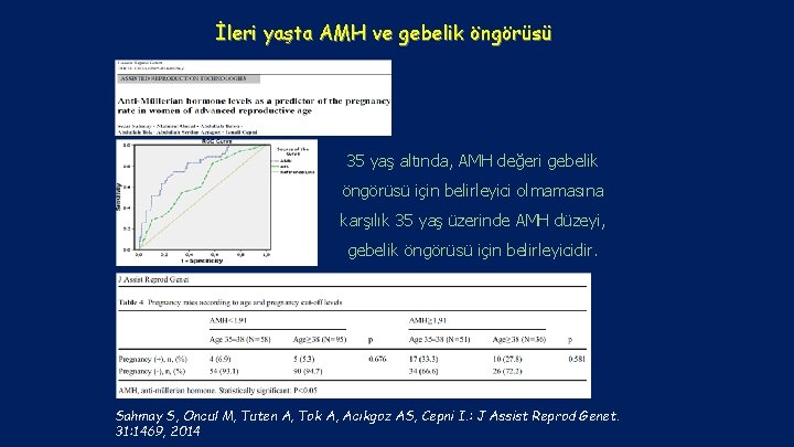 İleri yaşta AMH ve gebelik öngörüsü 35 yaş altında, AMH değeri gebelik öngörüsü için