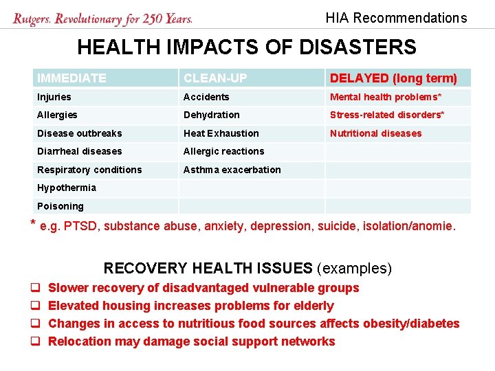 HIA Recommendations HEALTH IMPACTS OF DISASTERS IMMEDIATE CLEAN-UP DELAYED (long term) Injuries Accidents Mental