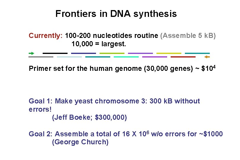 Frontiers in DNA synthesis Currently: 100 -200 nucleotides routine (Assemble 5 k. B) 10,