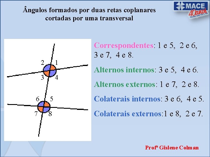  ngulos formados por duas retas coplanares cortadas por uma transversal 2 1 3