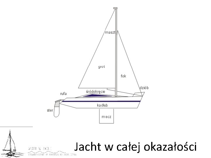 Jacht w całej okazałości 