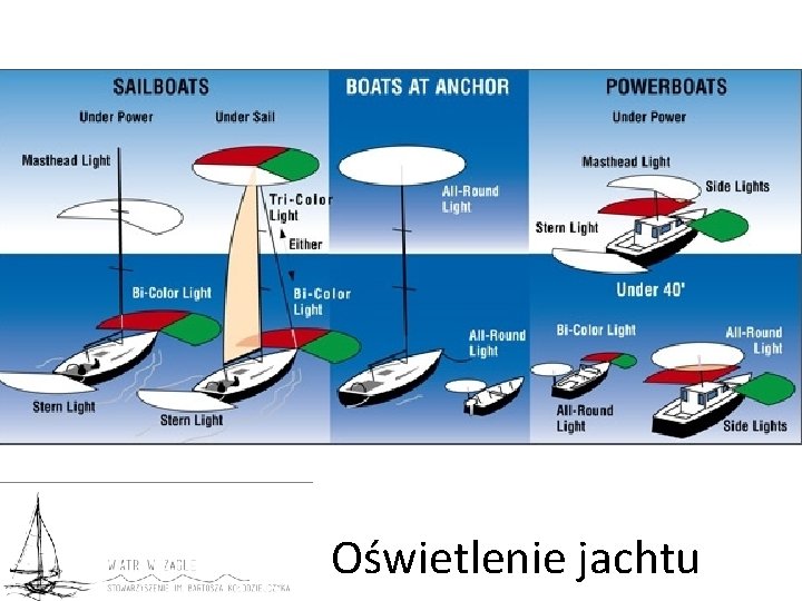 Oświetlenie jachtu 