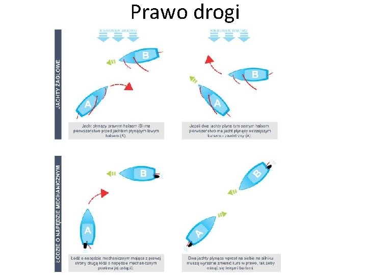 Prawo drogi 