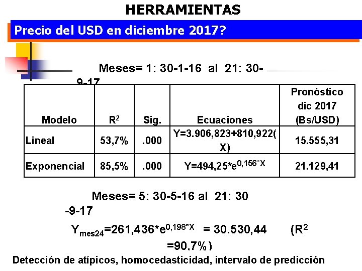 HERRAMIENTAS Precio del USD en diciembre 2017? Meses= 1: 30 -1 -16 al 21: