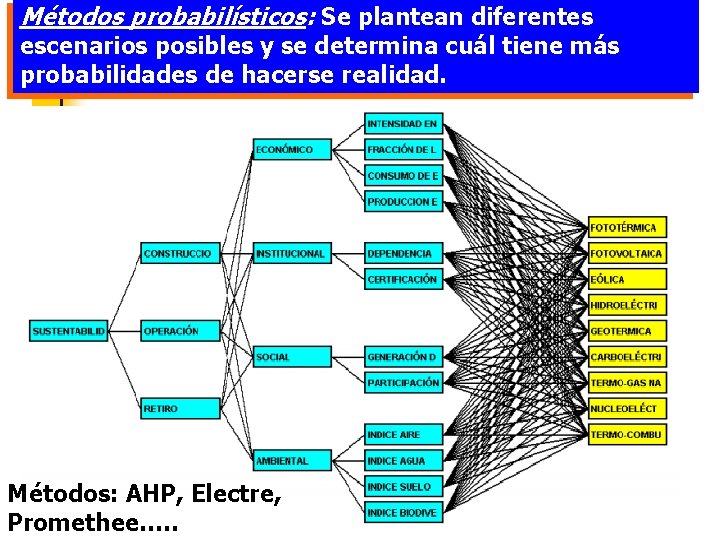 Métodos probabilísticos: Se plantean diferentes escenarios posibles y se determina cuál tiene más probabilidades