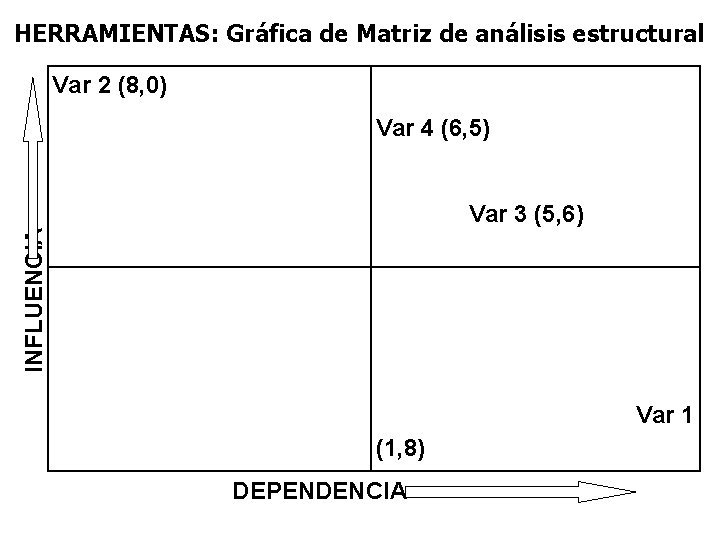 HERRAMIENTAS: Gráfica de Matriz de análisis estructural Var 2 (8, 0) Var 4 (6,