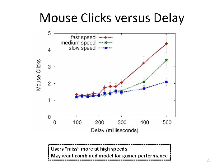 Mouse Clicks versus Delay Users “miss” more at high speeds May want combined model