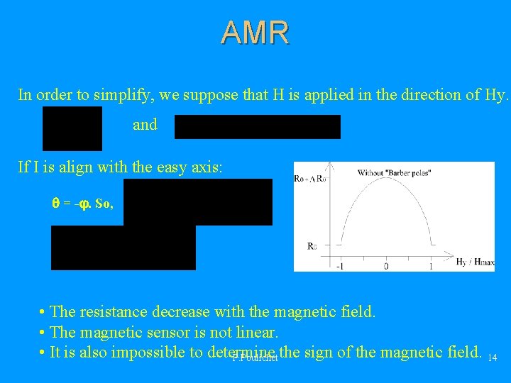 AMR In order to simplify, we suppose that H is applied in the direction