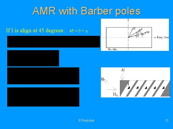 AMR with Barber poles If I is align at 45 degrees: 45 = +