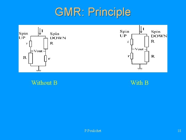GMR: Principle Without B With B P. Poulichet 18 