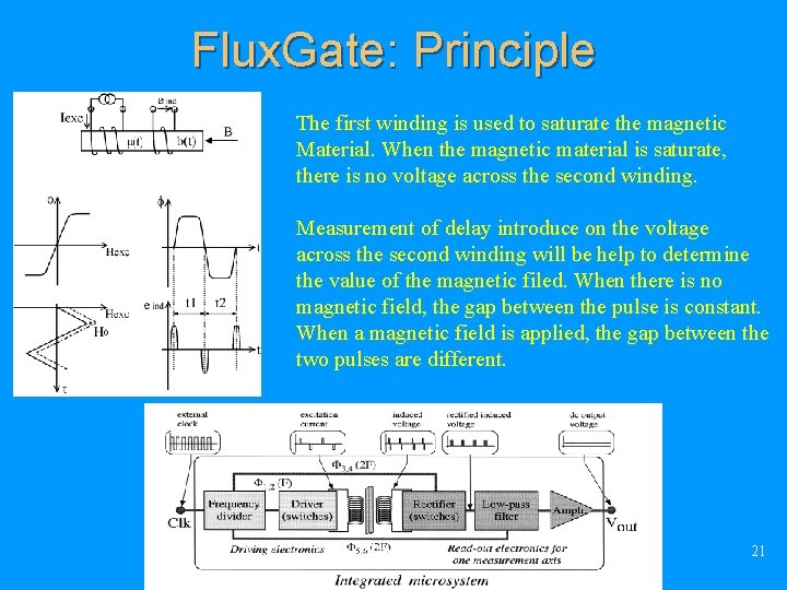 Flux. Gate: Principle The first winding is used to saturate the magnetic Material. When