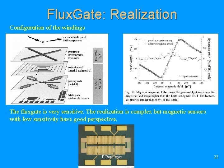 Flux. Gate: Realization Configuration of the windings The fluxgate is very sensitive. The realization