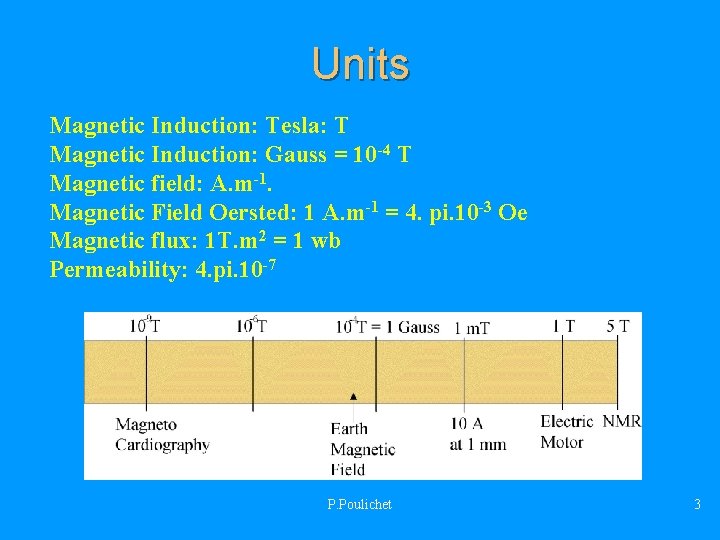 Units Magnetic Induction: Tesla: T Magnetic Induction: Gauss = 10 -4 T Magnetic field: