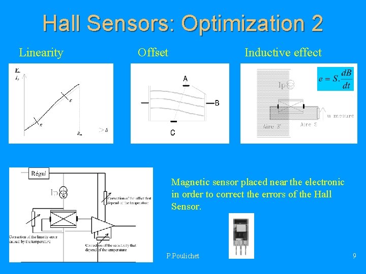 Hall Sensors: Optimization 2 Linearity Offset Inductive effect Magnetic sensor placed near the electronic