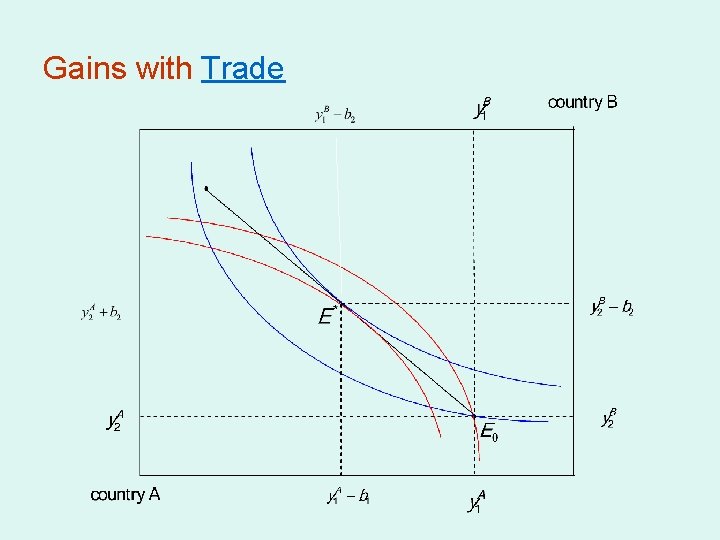 Gains with Trade 