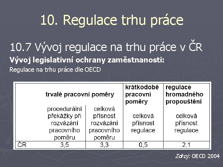 10. Regulace trhu práce 10. 7 Vývoj regulace na trhu práce v ČR Vývoj