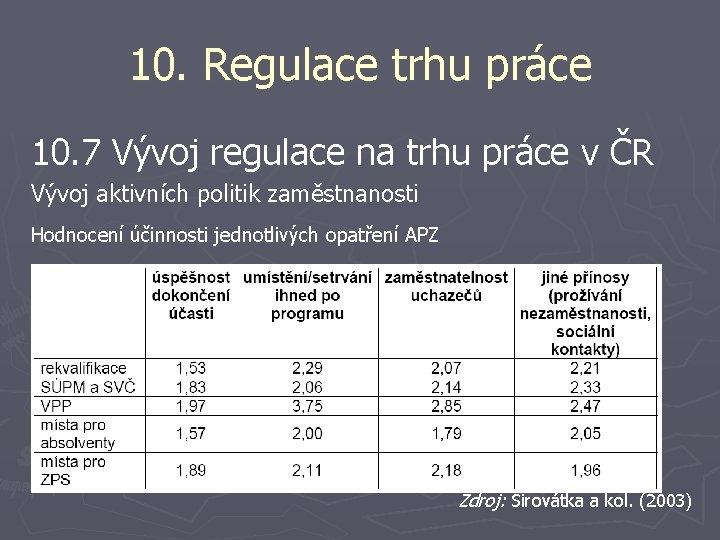 10. Regulace trhu práce 10. 7 Vývoj regulace na trhu práce v ČR Vývoj