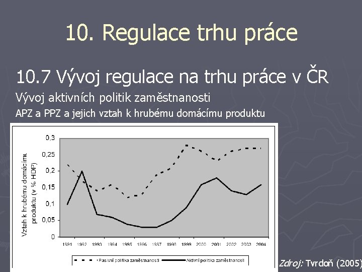 10. Regulace trhu práce 10. 7 Vývoj regulace na trhu práce v ČR Vývoj