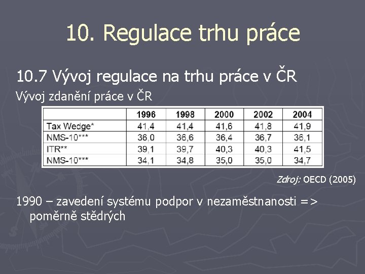 10. Regulace trhu práce 10. 7 Vývoj regulace na trhu práce v ČR Vývoj