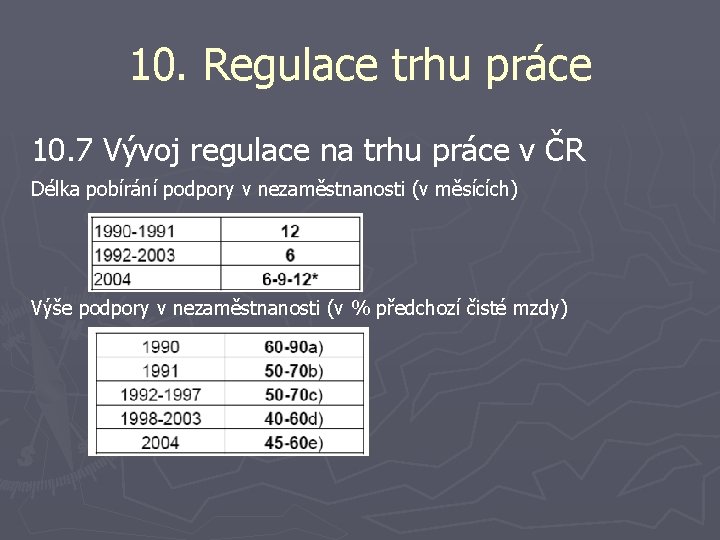 10. Regulace trhu práce 10. 7 Vývoj regulace na trhu práce v ČR Délka