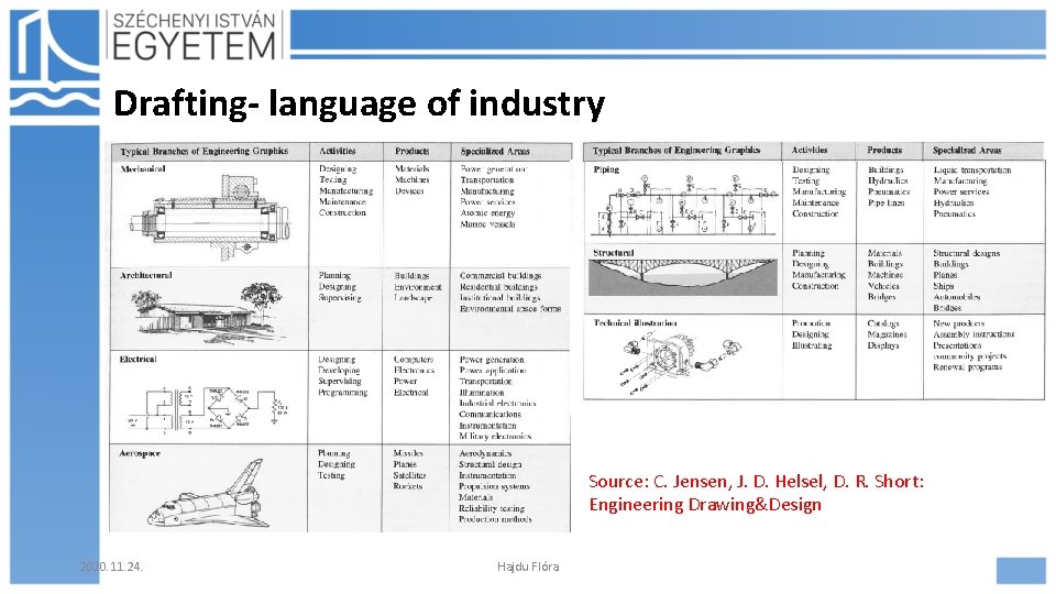 Drafting- language of industry • Scan könyv Source: C. Jensen, J. D. Helsel, D.