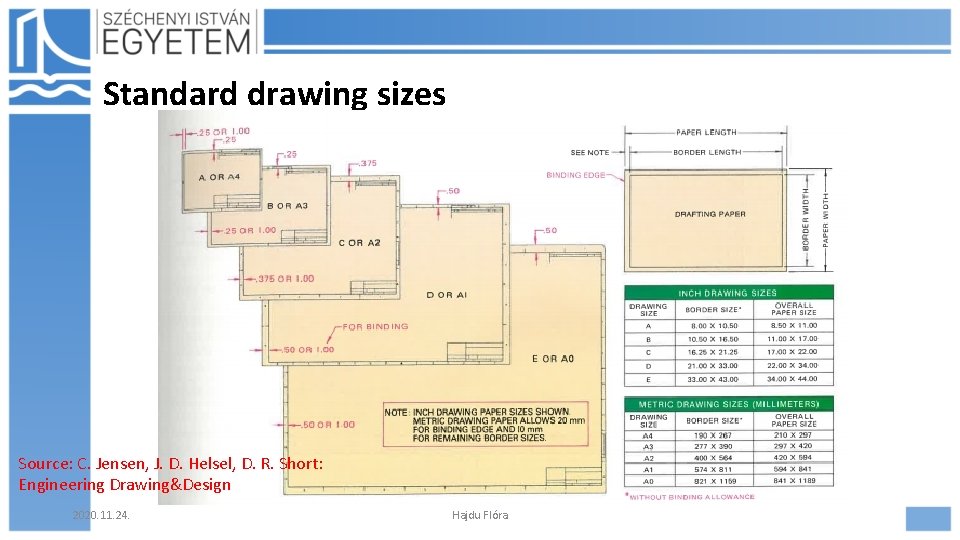 Standard drawing sizes Source: C. Jensen, J. D. Helsel, D. R. Short: Engineering Drawing&Design