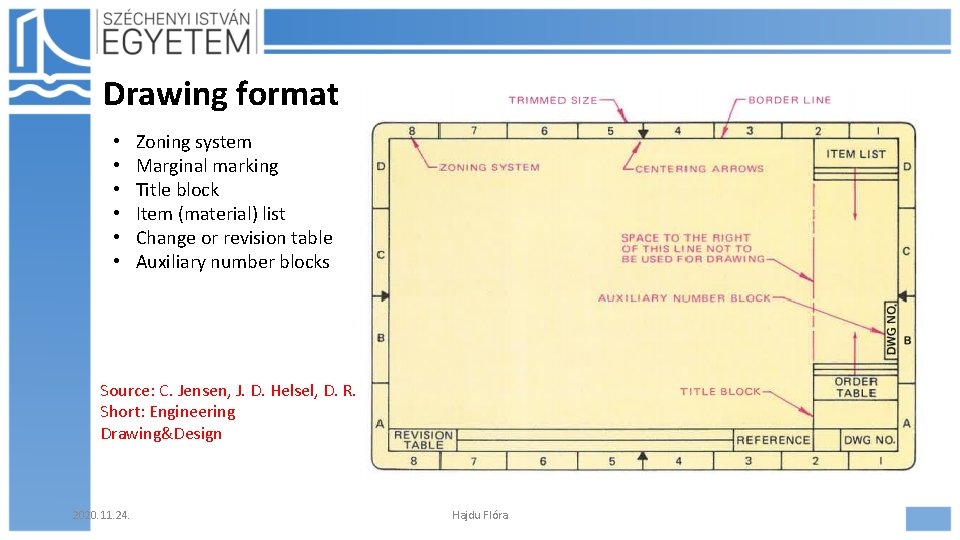 Drawing format • • • Zoning system Marginal marking Title block Item (material) list