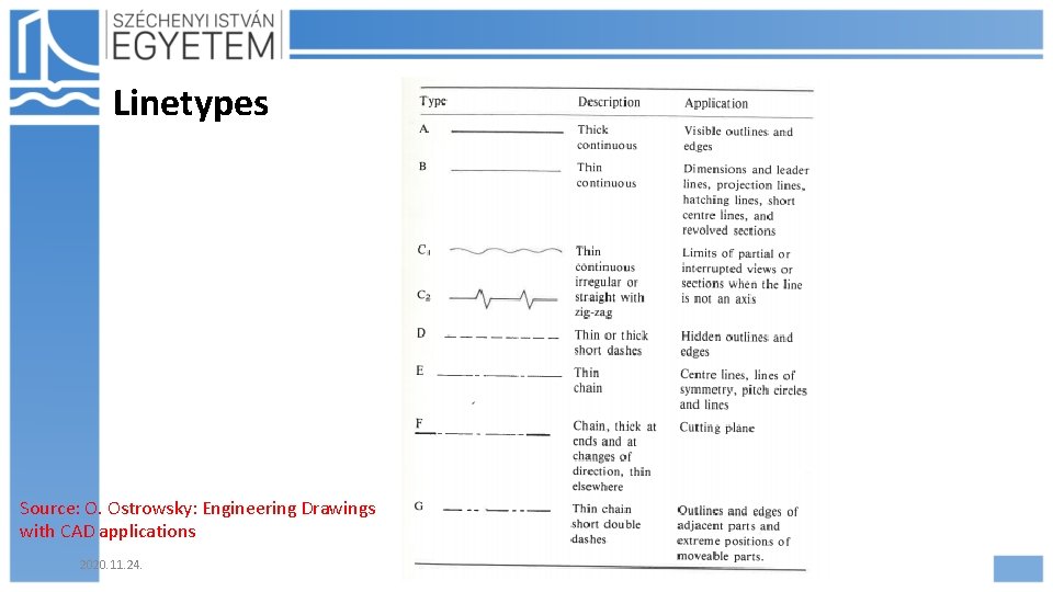 Linetypes Source: O. Ostrowsky: Engineering Drawings with CAD applications 2020. 11. 24. Hajdu Flóra