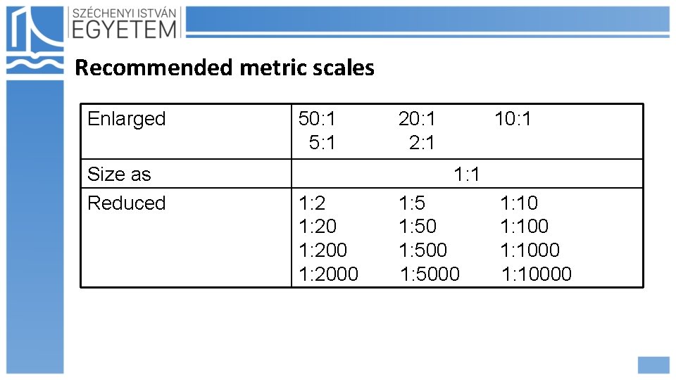Recommended metric scales Enlarged Size as Reduced 50: 1 5: 1 20: 1 2: