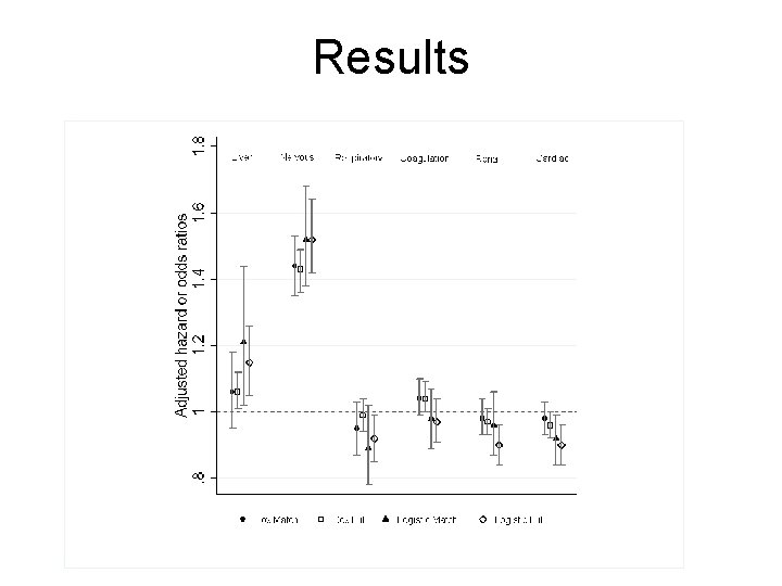 Results 